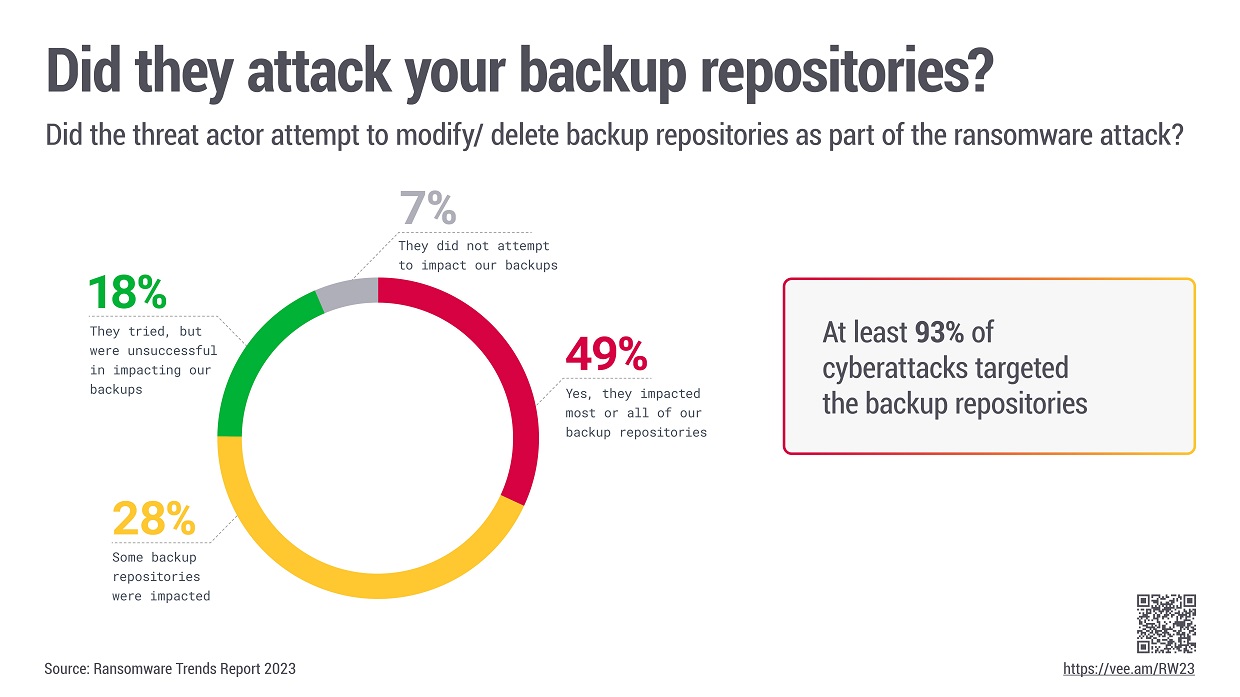 RW23_06_Did_they_attack_backup_repositories