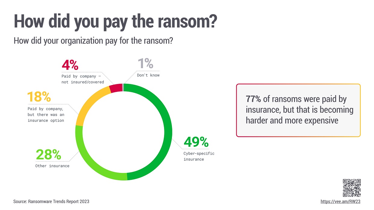RW23_03_How_did_you_pay_the_ransom